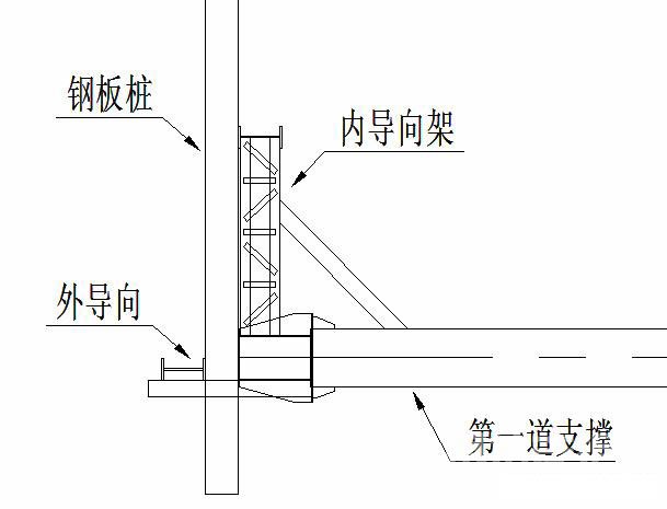 惠州钢板桩围护安全技术交底
